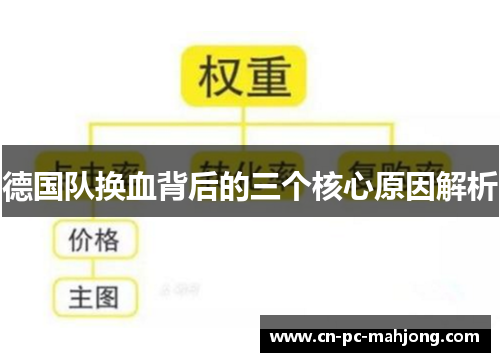德国队换血背后的三个核心原因解析