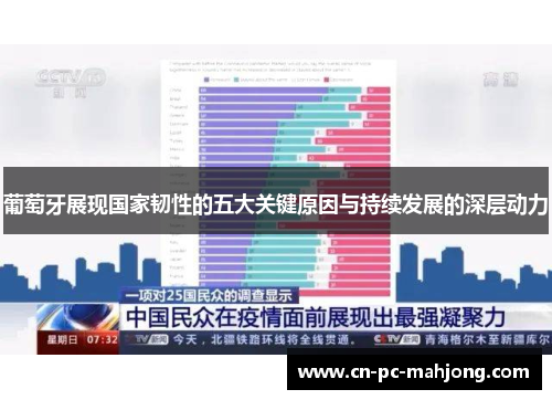 葡萄牙展现国家韧性的五大关键原因与持续发展的深层动力