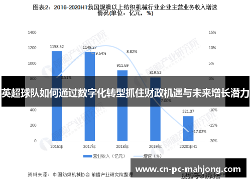 英超球队如何通过数字化转型抓住财政机遇与未来增长潜力