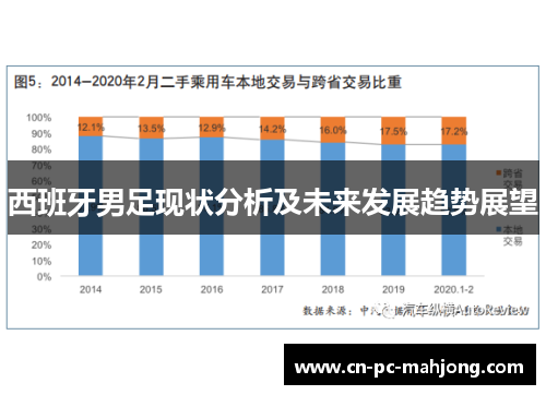 西班牙男足现状分析及未来发展趋势展望 西班牙男足现状分析及未来发展趋势展望