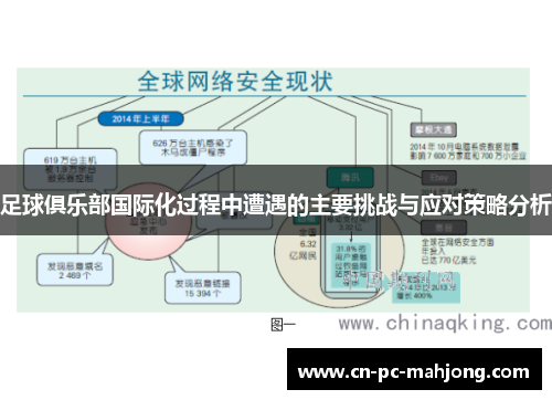 足球俱乐部国际化过程中遭遇的主要挑战与应对策略分析
