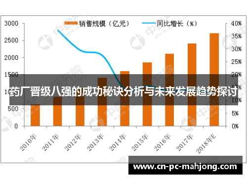药厂晋级八强的成功秘诀分析与未来发展趋势探讨