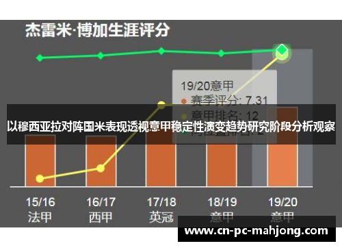 以穆西亚拉对阵国米表现透视意甲稳定性演变趋势研究阶段分析观察