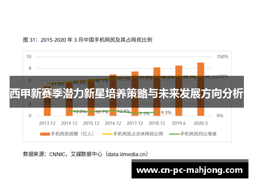 西甲新赛季潜力新星培养策略与未来发展方向分析 西甲新赛季潜力新星培养策略与未来发展方向分析