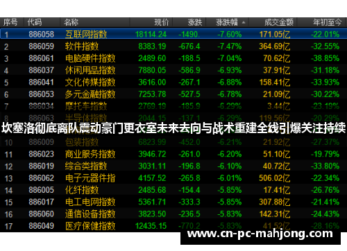 坎塞洛彻底离队震动豪门更衣室未来去向与战术重建全线引爆关注持续