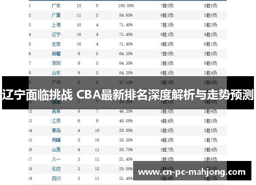 辽宁面临挑战 CBA最新排名深度解析与走势预测