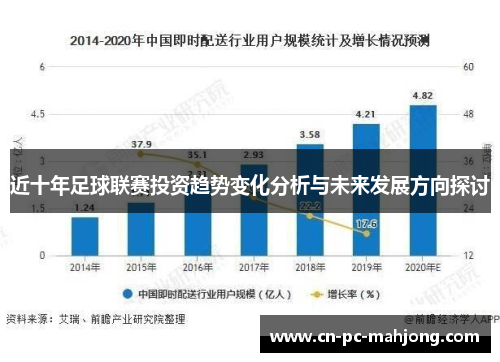 近十年足球联赛投资趋势变化分析与未来发展方向探讨