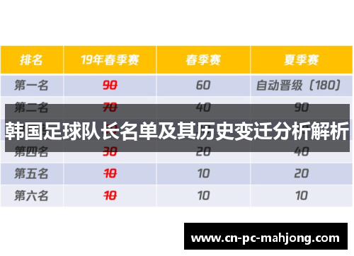 韩国足球队长名单及其历史变迁分析解析